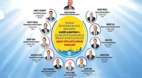 Haber Resmi