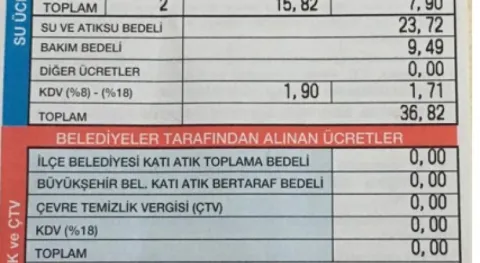 Haber Resmi