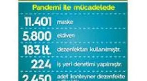 Haber Resmi