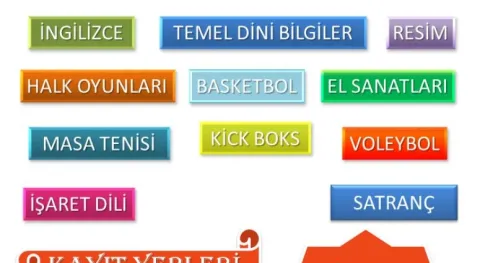 Haber Resmi