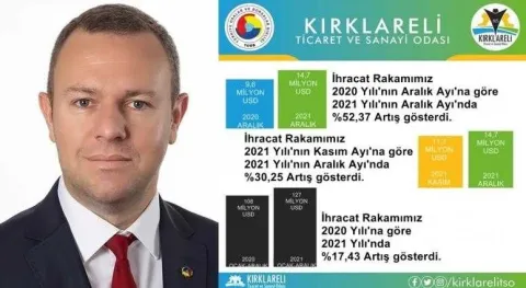 Haber Resmi