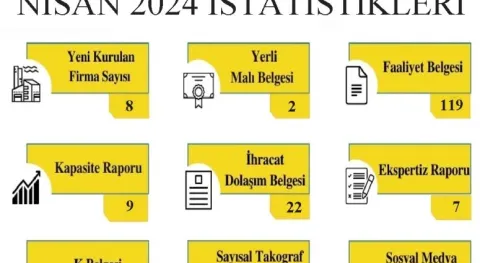 Haber Resmi