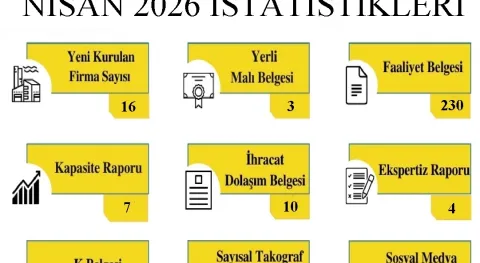 Haber Resmi