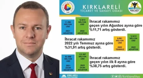 Haber Resmi