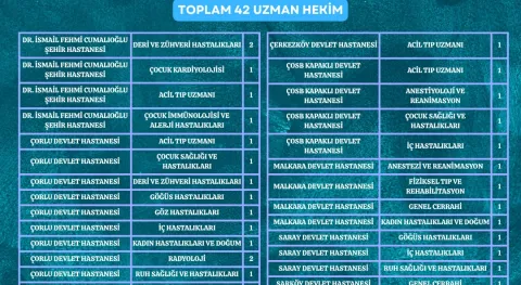 Haber Resmi