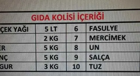 Haber Resmi
