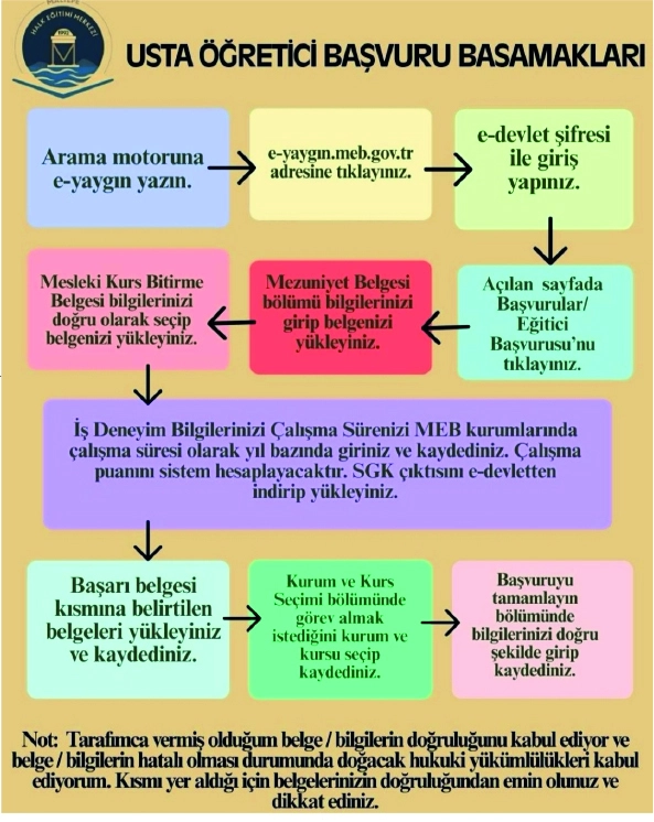 Haber Resmi