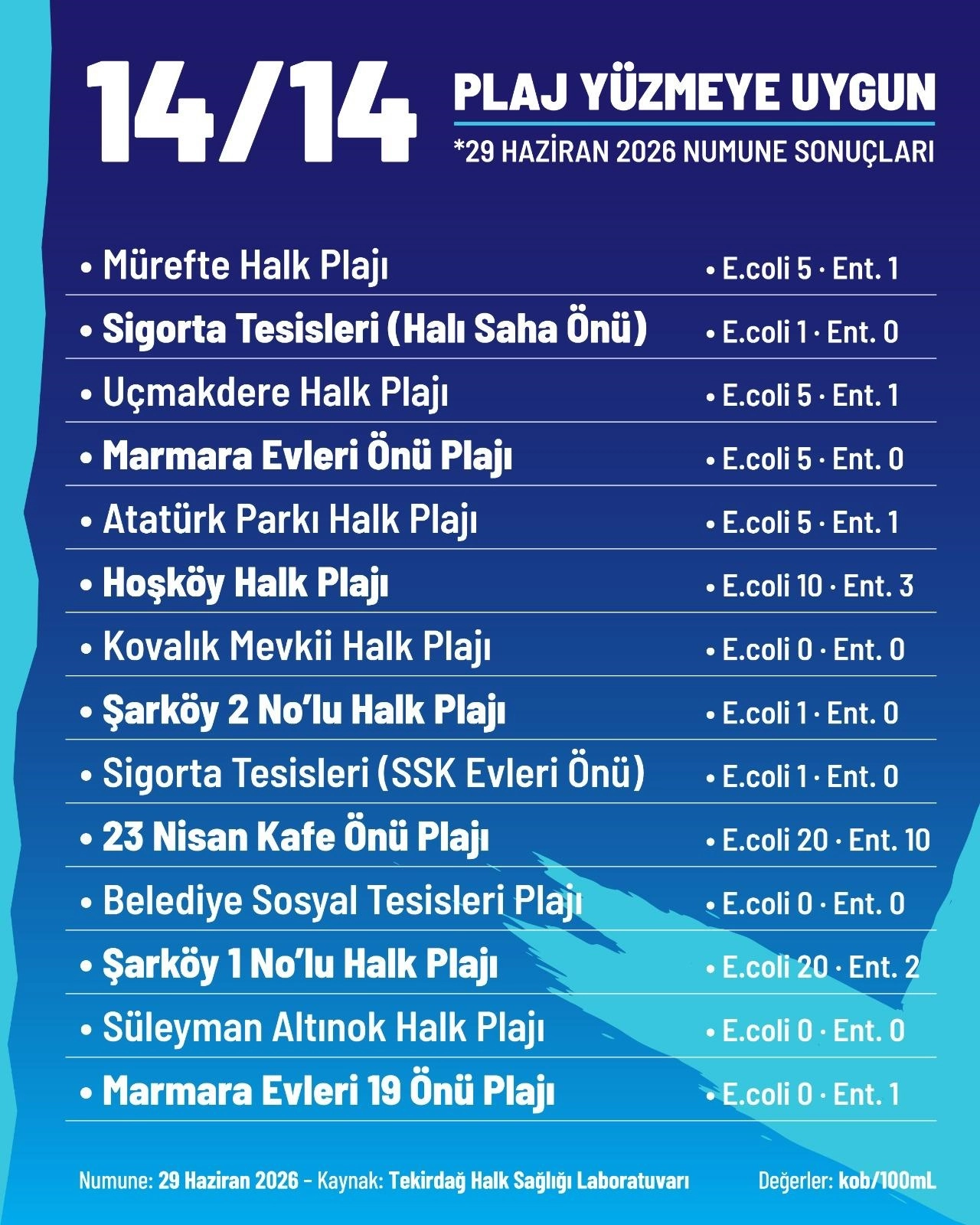 Haber Resmi