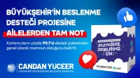 Haber Resmi